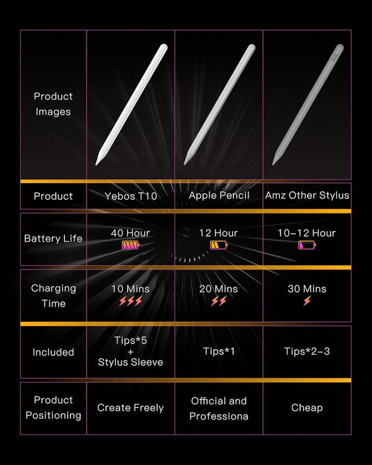 Stylus Pencil for Apple iPad – Longest Battery Life 5X, 35H Use, Tilt & Palm Rejection, Compatible with iPad 6th-10th Gen, Pro 11/12.9/13” (M4), Air 3/4/5/6, Mini 5/6