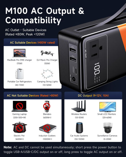 Portable Power Station 99.9Wh Power Bank for Camping Essentials Small Electric Generator Large Lithium Battery with 110V 80W Rated 120W Peak AC Plug in Output 60W Type-C Home Backup Outdoor Emergency