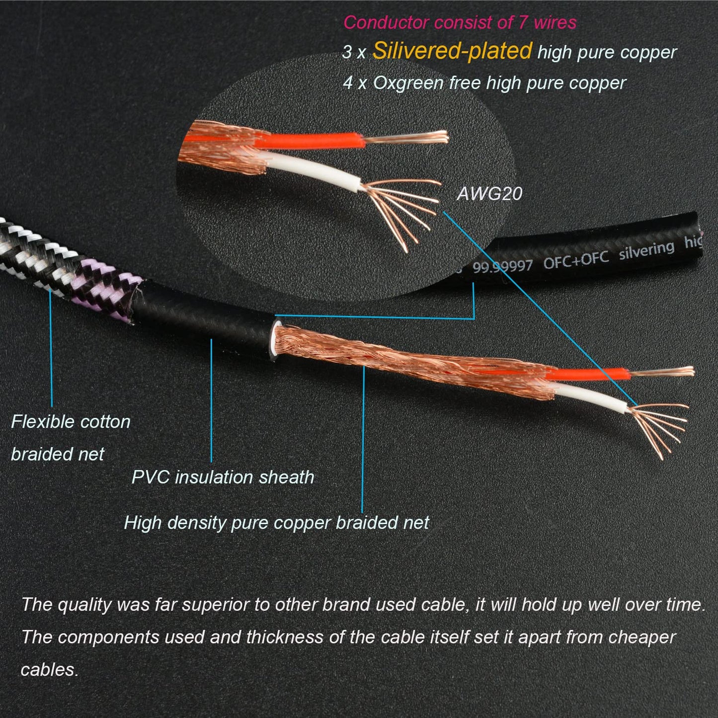 Aux Cord, Audiophile 3.5mm Stereo Audio Cable [0.75m (2.5 Feet), Silvered-Plated Copper core], Unbreakable and Great for Laptop, Tablets,Headphones, Cars and More.