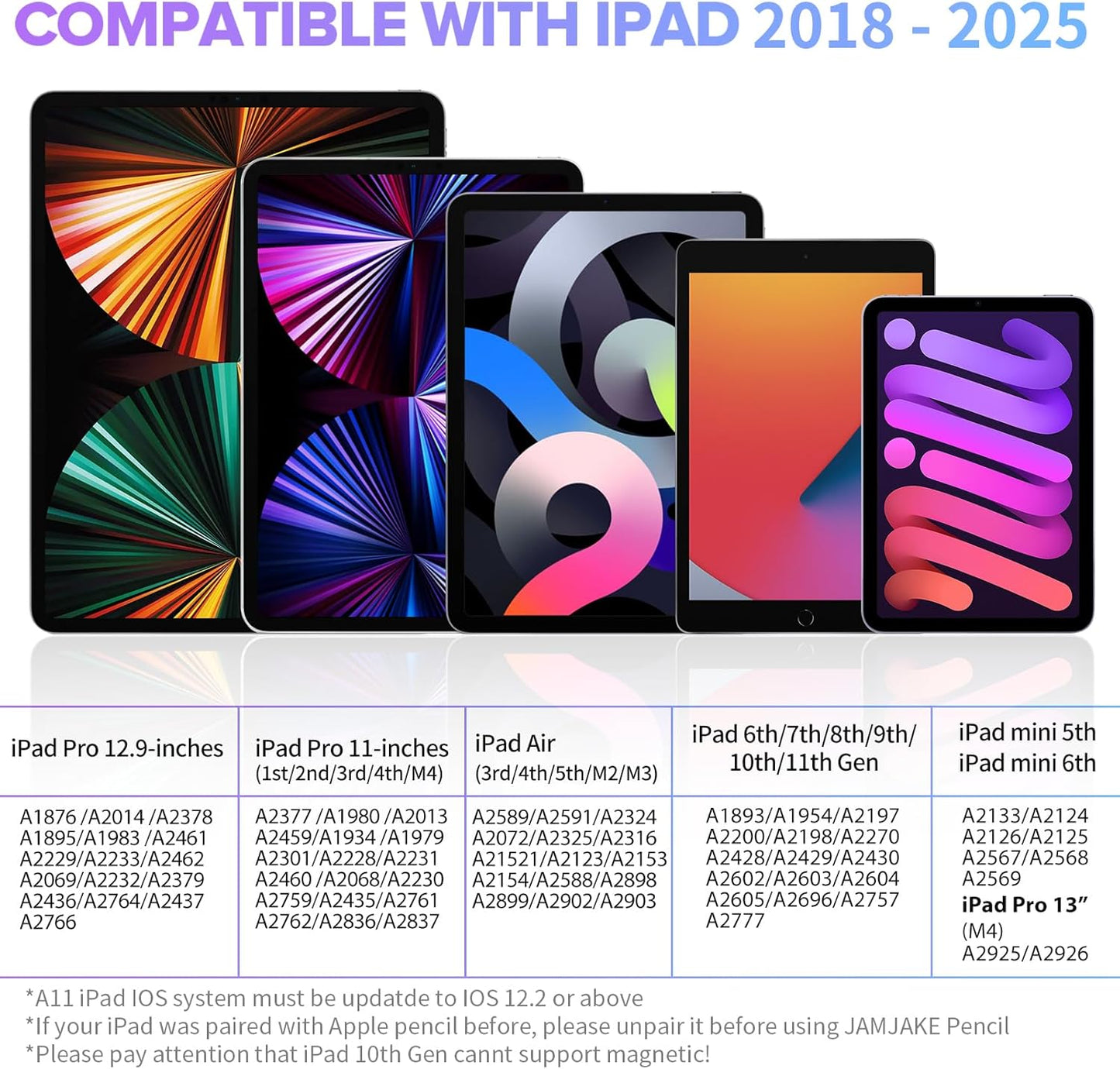 Stylus Pen for iPad 6th-11th Generation-2X Fast Charge Active Pencil Compatible with 2018-2025 Apple iPad Pro 11"/12.9"/M4, iPad Air 3/4/5/M2/M3,iPad mini 5/6 Gen-White Blue