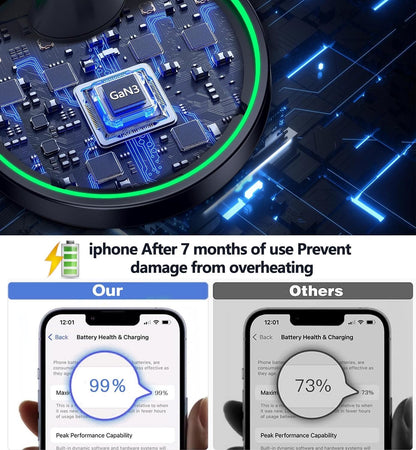 2 Pack Magnetic Wireless Charger Stand 15W Fast Magnetic Charger for iPhone 16/16 Pro/16 Plus/16 Pro Max/15/14/13/12 Series Magnet Wireless Charging Station/Pad with Sleep-Friendly Light for AirPods