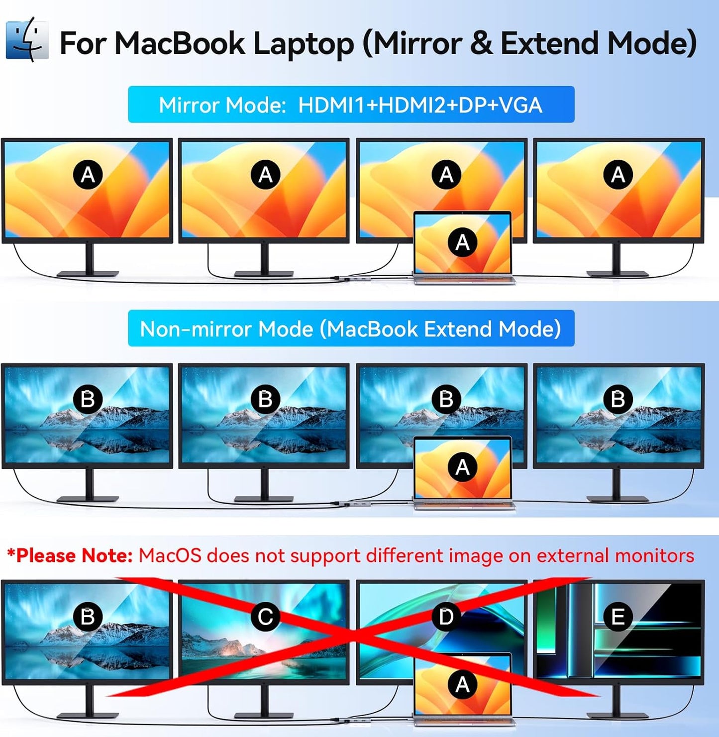 USB C to Dual HDMI Adapter,USB C Docking Station Dual Monitor Hub for Dell/HP/Lenovo Laptop,iPhone 15,USB C Hub Dongle Multi Monitors Adapter with 2 HDMI Ports+Displayport DP Port+VGA+3 USB