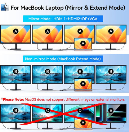 USB C to Dual HDMI Adapter,USB C Docking Station Dual Monitor Hub for Dell/HP/Lenovo Laptop,iPhone 15,USB C Hub Dongle Multi Monitors Adapter with 2 HDMI Ports+Displayport DP Port+VGA+3 USB