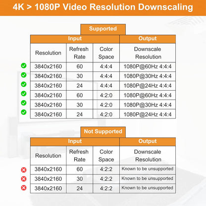 J-Tech Digital HDMI Splitter 1 in 2 Out 4K 60Hz Multi-Resolution Output (MRO) HDMI 2.0 Splitter Supports Downscale HDR HDR10 / Dolby Vision 4K@60Hz 4:4:4 HDCP2.3 2.2 (JTECH-4KSP2)