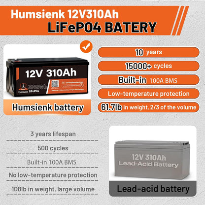 12V 310Ah LiFePO4 Lithium Battery 4PCS– Max. 3968Wh, 15000+ Deep Cycle Battery with 100A BMS, Low-Temp Cutoff | A+ Grade Cells for Marine, Trolling Motor, Off-Grid Home Energy Storage, Van Life