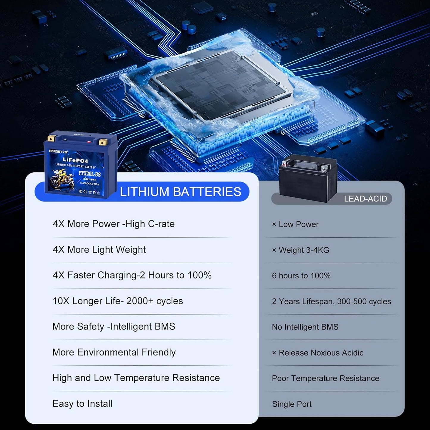 Lithium YTX20L-BS, 700A LiFePO4 Motorcycle Battery, 12V 10AH ATV, UTV, Jet Ski, 4 Wheeler, Snowmobile, Personal Watercraft, Seadoo, Polaris, Tractor,Generator and Riding Lawn Mower Battery