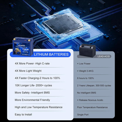 Lithium YTX20L-BS, 700A LiFePO4 Motorcycle Battery, 12V 10AH ATV, UTV, Jet Ski, 4 Wheeler, Snowmobile, Personal Watercraft, Seadoo, Polaris, Tractor,Generator and Riding Lawn Mower Battery