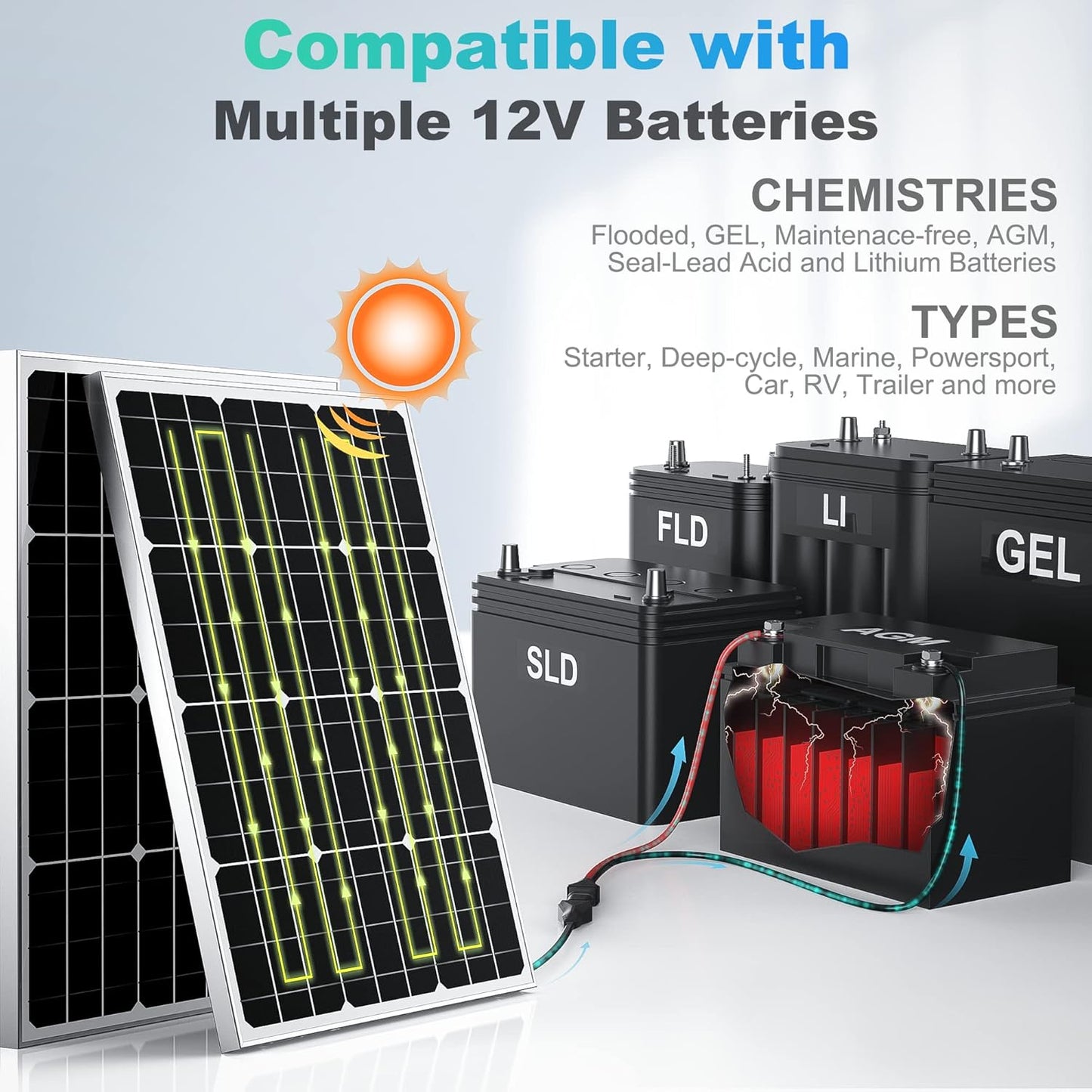 SUNER POWER 12V 50W Solar Battery Charger Maintainer, Built-in UltraSmart MPPT Controller, Adjustable Mount Bracket, Waterproof 30 Watt Solar Panel Kit for 12 Volt SLA Deey Cycle AGM Lifepo4 Battery