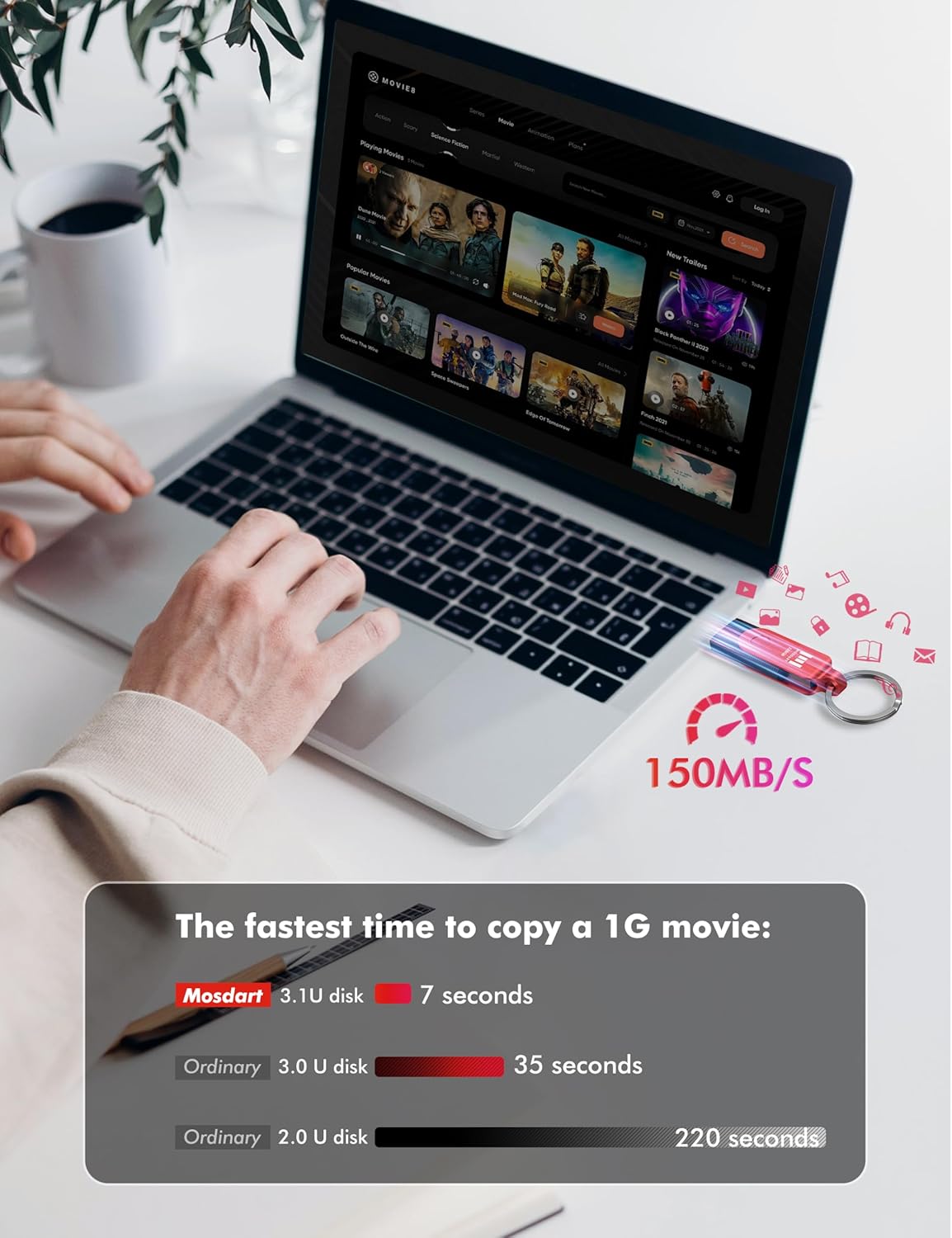 MOSDART 128GB USB3.1 Fast Speed C and A Dual Flash Drive, exFAT Memory Stick with Keychain and LED Indicator, for iPhone 15 and 16, Android Phone, iPad, MacBook, Red and Purple(Pack of 2)