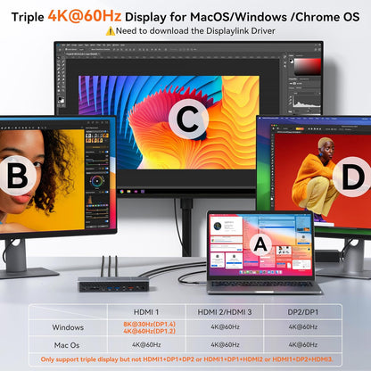 Displaylink Docking Station Triple 4K HDMI Monitors for MacBook M1 M2 M3 M4/Windows Laptop,Displaylink Dock with 140W PD Adapter, 3 HDMI,2 DisplayPort,10Gbps USB-C/A Ports, Ethernet, Audio,SD/TF Card