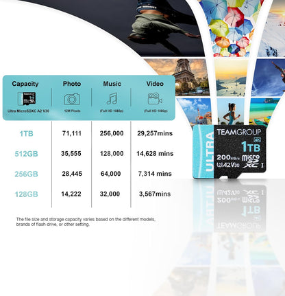 TEAMGROUP A2 Ultra Card 512GB Micro SDXC UHS-I U3 A2 V30, R/W up to 200/170 MB/s with Adapter TULMSDX512GIA2V3022503