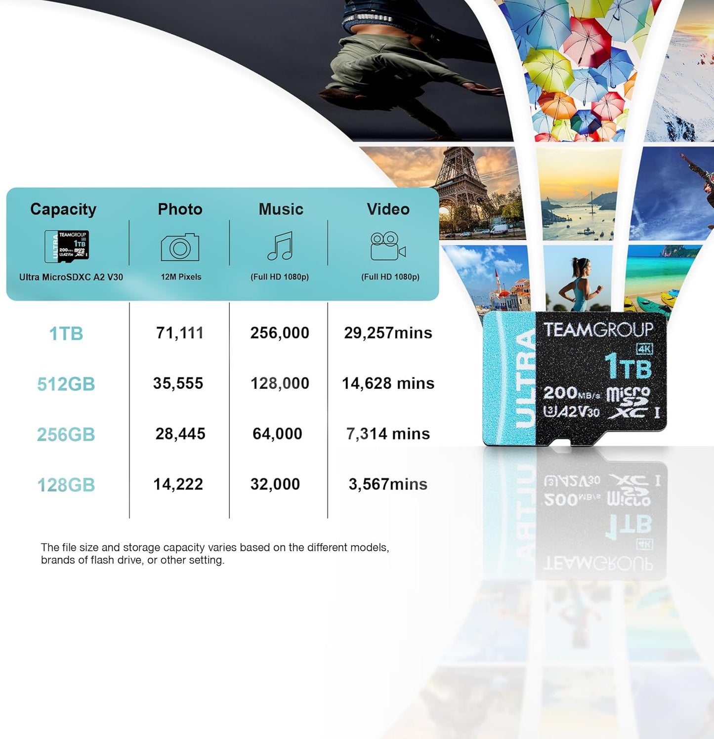 TEAMGROUP A2 Ultra Card 256GB Micro SDXC UHS-I U3 A2 V30, R/W up to 200/150 MB/s with Adapter TULMSDX256GIA2V3022503