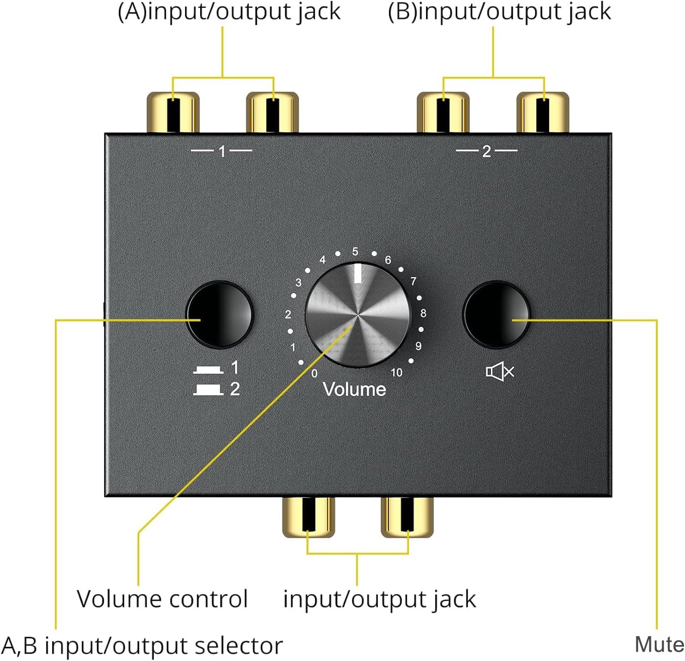 Y.D.F 2-Way Bi-Directional RCA Switch, HiFi AV L/R Sound Channel 1 in 2 Out or 2 in 1 Out, L/R Sound Channel Audio Switcher Splitter RCA Stereo Selector for DVD Stereo Speaker CD Player