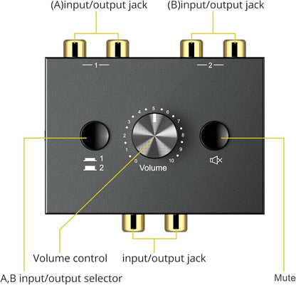 Y.D.F 2-Way Bi-Directional RCA Switch, HiFi AV L/R Sound Channel 1 in 2 Out or 2 in 1 Out, L/R Sound Channel Audio Switcher Splitter RCA Stereo Selector for DVD Stereo Speaker CD Player