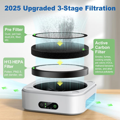 Air Purifiers for Home Bedroom Up to 600 ft², True HEPA Air Purifier for Pets Dust Dander Pollen Odor Smoke, Portable Car Air Purifier for Travel(White)