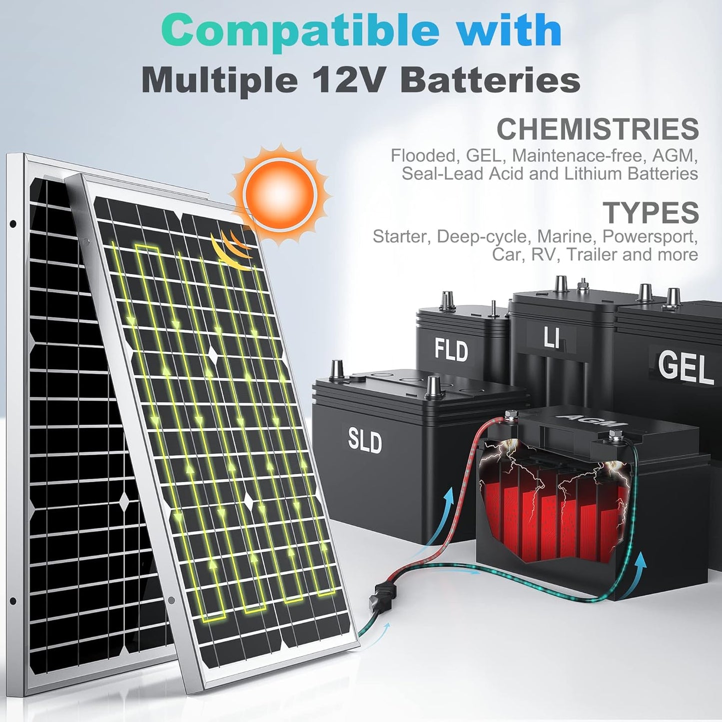 SUNER POWER 20W 12V Solar Battery Charger Maintainer, Built-in Smart MPPT Charge Controller, Adjustable Mount Bracket, Waterproof 20 Watt Solar Panel Kits for Car Automotive Boat Marine RV Trailer