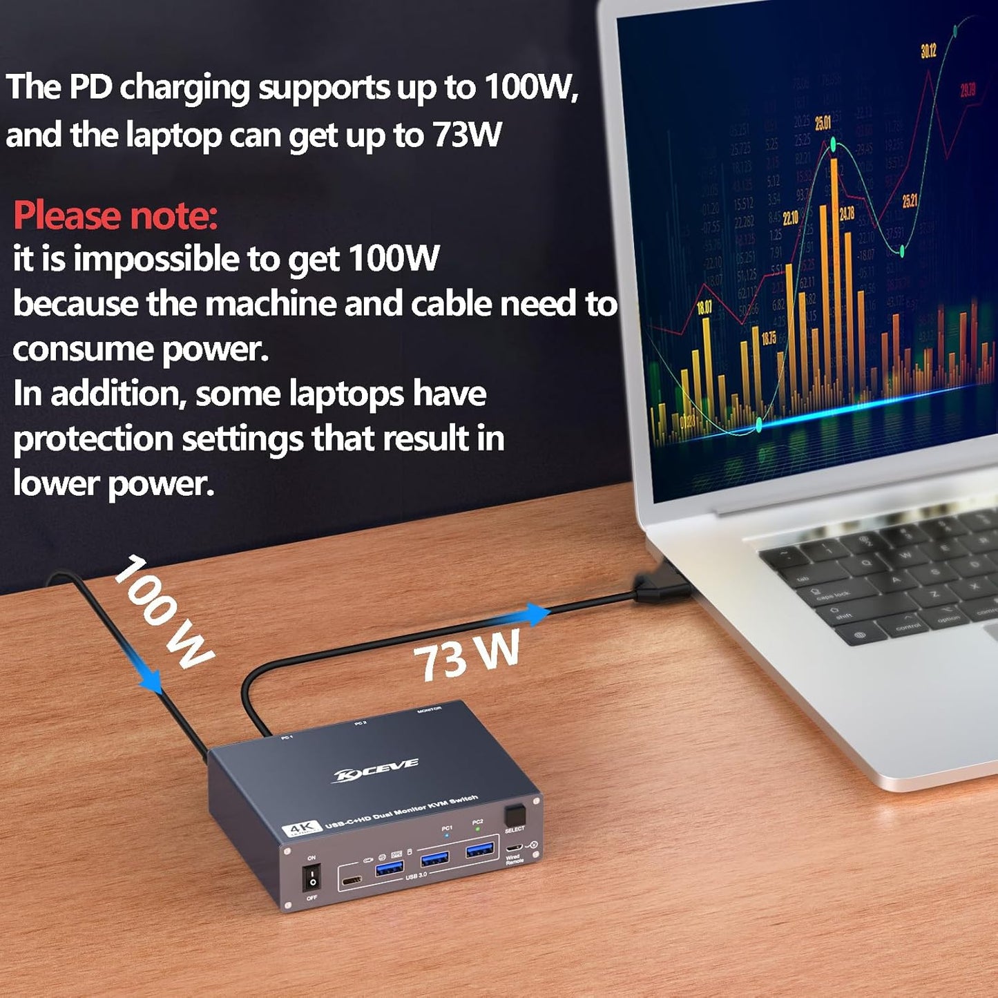 USB C HDMI KVM Switch for 1 Desktop+1 Laptop, Dual Monitor KVM Switch 4K@60Hz Support PD with USB C Cable, Wired Controller and Power Adapter