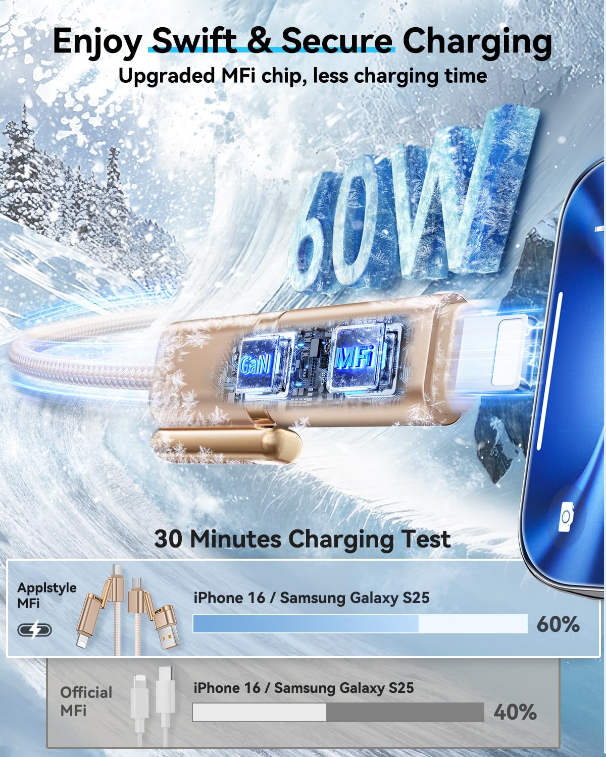 SHEZI 4-in-1 Compatible with USB C to Lightning Cable 60W Fast Charging &Data Transfer, Support to CarPlay & Android Auto,5FT Multi Cords Charger Combo for iPhone/iPad/Samsung/MacBook Cable, Titanium