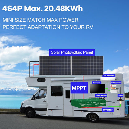 DEASON 12V 100Ah Mini LiFePO4 Lithium Battery - 100A BMS, 10-Year Lifespan, Up to 15000 Cycles, Max. 1280Wh Energy in Small Size, Perfect for RV, Solar, Trolling Motor, Boats, kayaking, Marine etc.