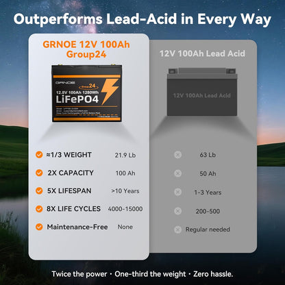 2 Pack 12V 100Ah LiFePO4 Batteries, Ultra-Light 21.9lb Each, 15000+ Cycles, 4S4P Expandable, Built-in 100A BMS, Group 24 Lithium Batteries for RV, Marine, Off-Grid, Trolling Motor, Solar, DIY Power