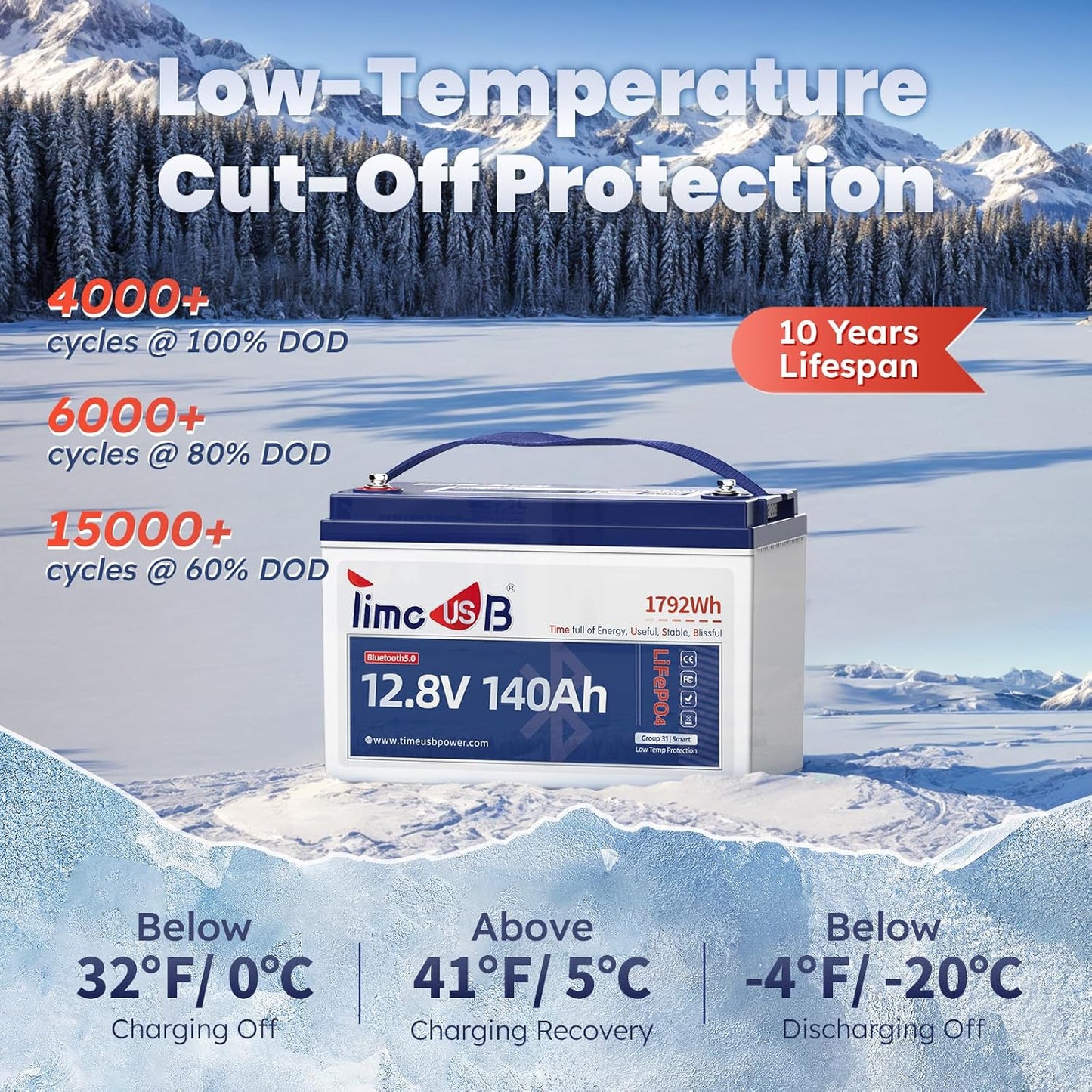 Smart Bluetooth 12V 140Ah LiFePO4 Battery, 12 Volt Lithium Battery with Low Temperature Protection, 150A BMS, Group31, Perfect for Trolling Motor, RVs, Marine, Boat, Energy Storage System