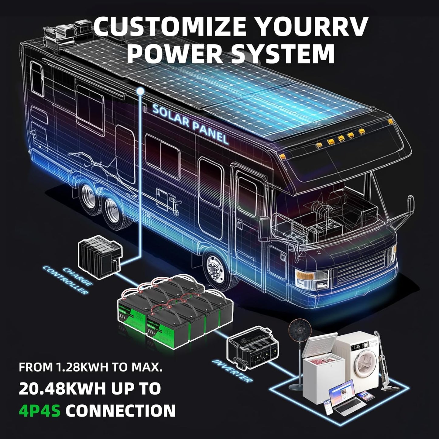 12V 100Ah LiFePO4 Lithium Battery, Built-in Smart BMS, Low Temperature Protection Group 24 Deep Cycle Battery for Trolling Motor, RV, Solar, Marine, Camping and Off Grid Applications