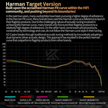 KZ Castor in Ear HiFi Earphone 2DD Dynamic High-end Tunable IEM Earphones in Ear Monitor Headphones with Silicone Tips Detachable Cabel IEMs for Singer Musician DJ On Stage (Silver, Without Mic)