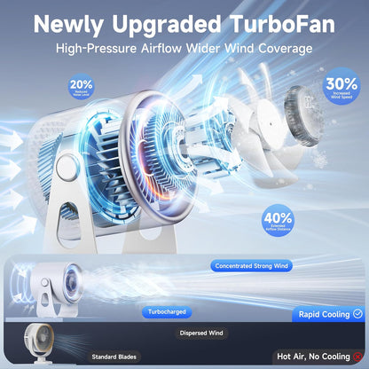 Quiet Small Desk Fan with 100 Speeds Knob switch, Digital Display Portable Rechargeable Fan for Office, Bedroom, Kitchen, Home, Outdoor, 135° Tilt Small Travel Camping Table Fan, White