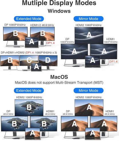 USB C Docking Station 3 Monitors USBC Hub Laptop Dual Monitor Multiport Adapter Dock Dongle,USBC to 2 HDMI,4K DisplayPort,PD Charging,Ethernet,7 USB-C/A Ports,SD/TF,Audio for Dell/HP/Lenovo(Black)