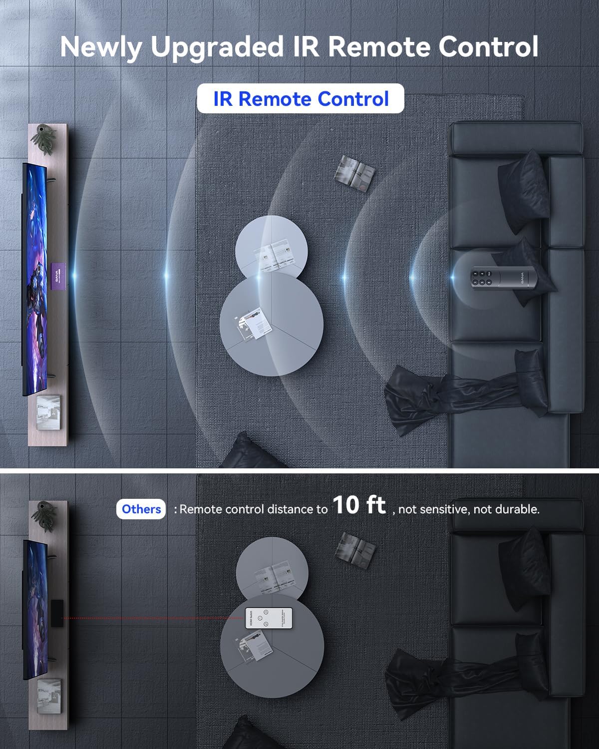 HDMI Switch 5 in 1 Out 4K@60Hz, GANA HDMI Splitter Switcher with Remote, Aluminum HDMI 2.0 Switch Box Hub for 3D, HDCP2.2, HDR, Compatible with Xbox, PS5/4/3,Fire Stick,Roku,Blu-Ray Player, Purple