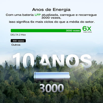 EF ECOFLOW Solar Generator DELTA 2 Max 2048Wh With 400W Solar Panel, LFP Battery Portable Power Station Up to 3400W AC Output Fast Charging 0-80% in 43 Min solar powered generator For Camping, RV