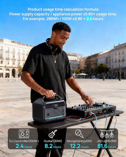 Portable Power Station with Solar Panel 40W, 288Wh (90,000mAh) LiFePO4 Battery, 350W (600W Peak) Generator, 8.2LB Portable Charger with AC Outlets for Home, Camping, Emergency