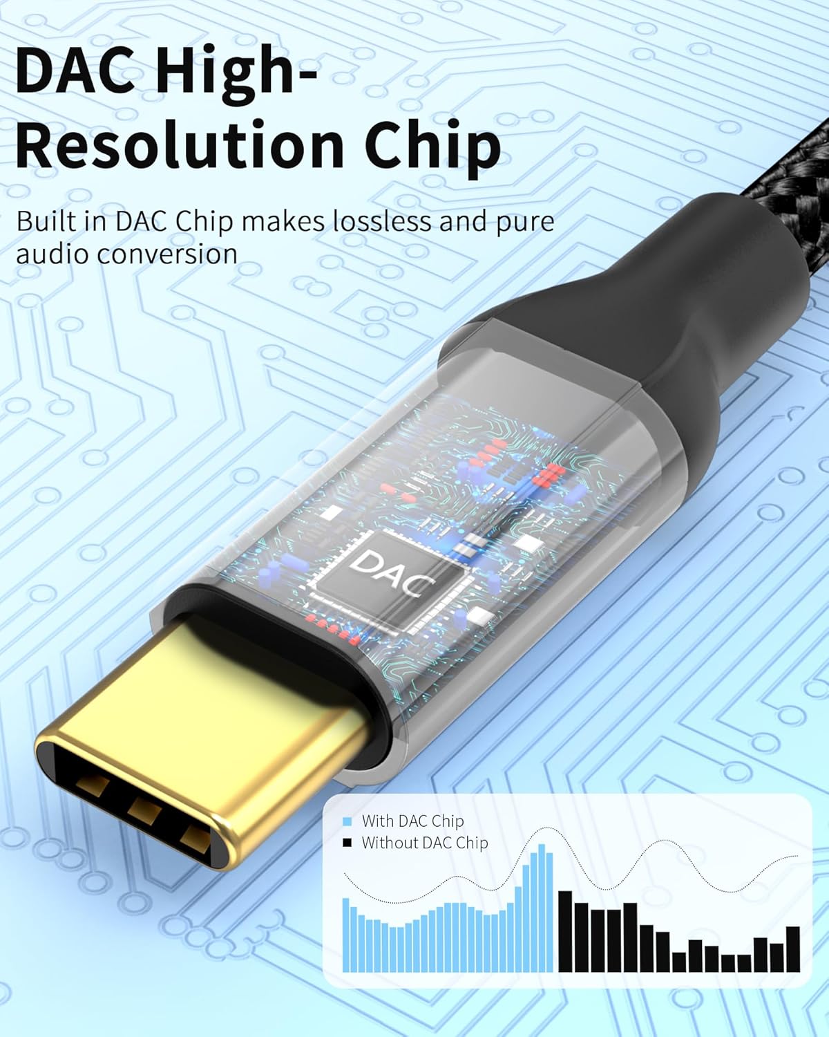 USB C to 3.5mm Headphone Jack Adapter with DAC Chip, 2 Pack HiFi USB-C to Audio Dongle Compatible with iPhone 16 15 Pro Max, Galaxy S25 S24 S23 S22, iPad Pro, MacBook, USBC to Aux Adapter