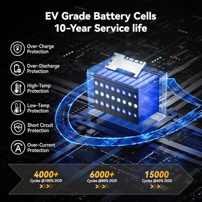 Power Queen 24V50Ah LiFePO4 Battery with Bluetooth 5.0 Remote Control, Low-temperature Protection, 1280Wh Energy, Deep Cycle Lithiumn Battery for 24V Trolling Motor Up To 100 lbs