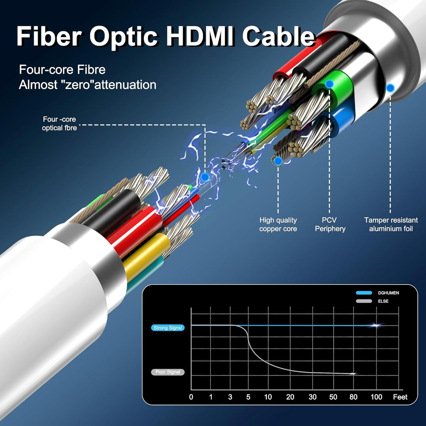 8K Fiber Optic HDMI Cable 30 FT, 8K@60Hz 4K@240Hz, Thin Extra Long HDMI Cable 48Gbps Ultra High Speed, Dynamic HDR, eARC, HDCP 2.2&2.3, 3D, Compatible for PS4/5/Xbox/TV/Laptop/Monitor