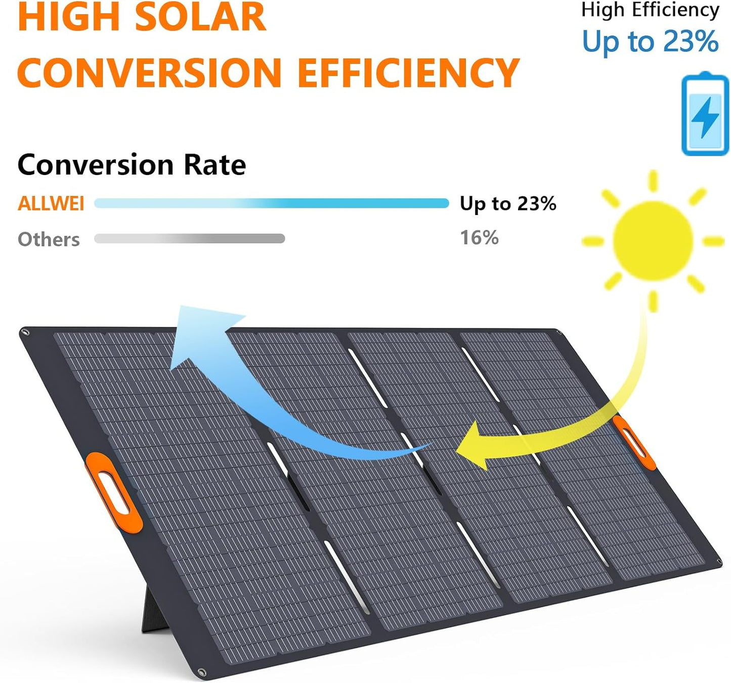 ALLWEI LiFePO4 Solar Generator 2400W(Surge 4800W) with 2x 400W Solar Panels, 2048Wh Portable Power Station, 4 AC Outlet, Expandable to 10240Wh, UPS Battery Generator for Outdoor RV Camping Home Use