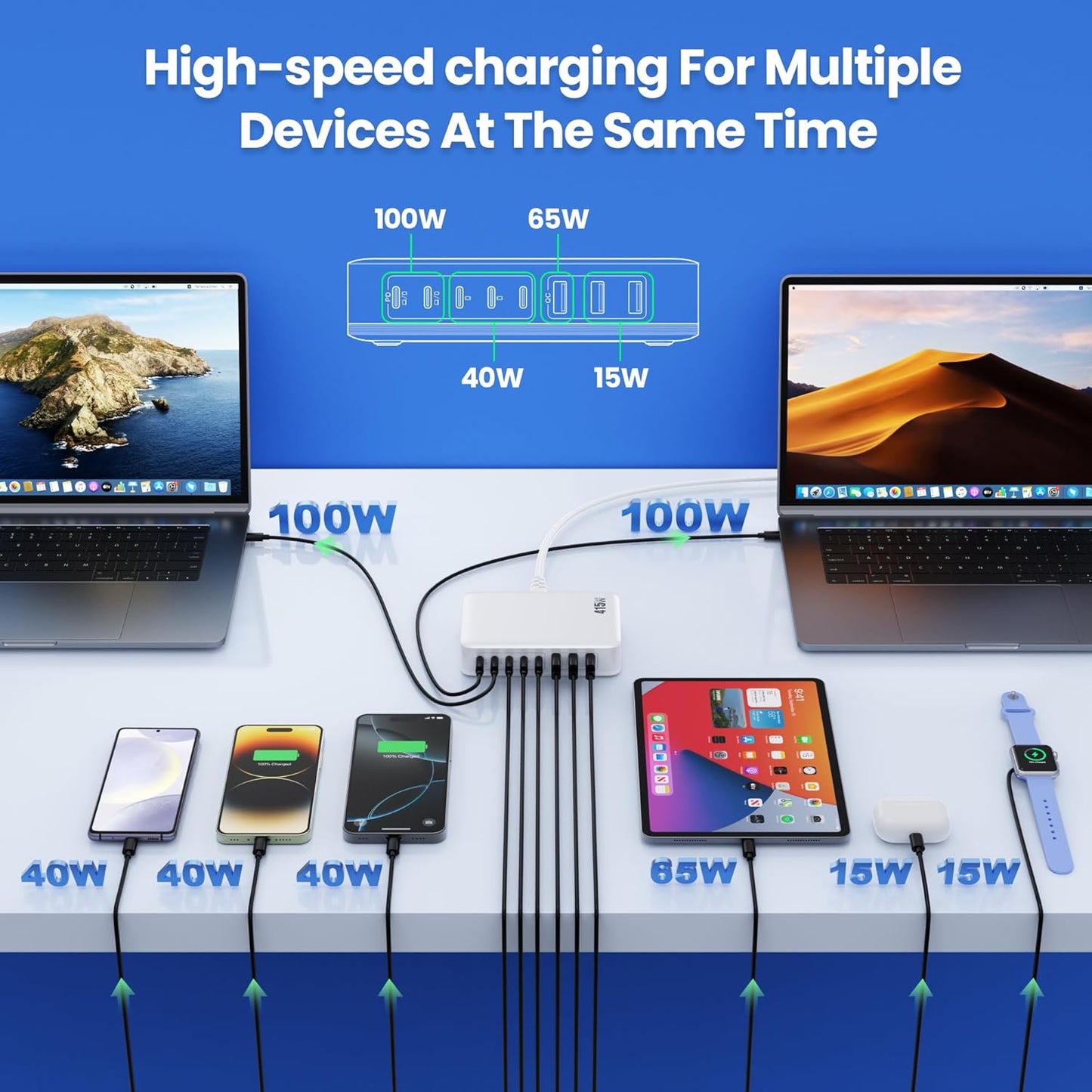 USB C Charger 415W USB C Charger Block, 8-Ports GaN IV Fast Charging Station Hub, Dual PD 100W Laptop Charger Adapter,for MacBook Pro/Air/iPad/iPhone16/15/14/Apple Watch/DELL/Samsung for Home Office