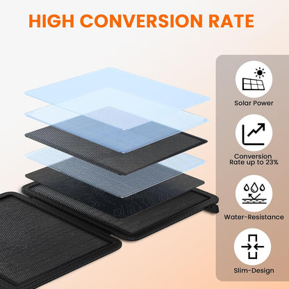 REDIGOO Portable 10W Solar Panel Charger, Mini Solar Panel with USB-C Outputs Compatible with Cell Phone Tablet, 2025 Latest Version Solar Charger for Cell Phone,Camping, Hiking, Backpacking