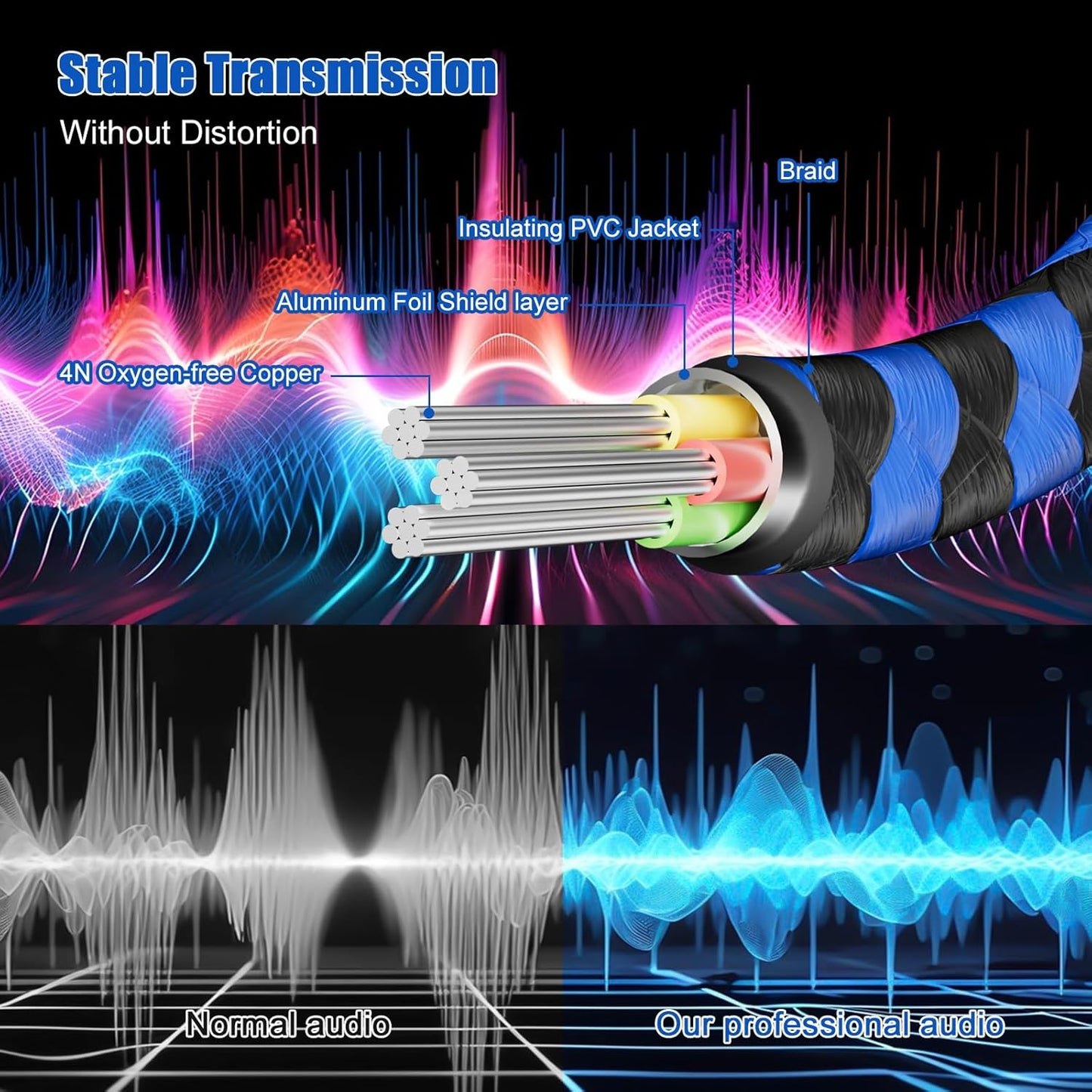 LDKCOK 1/4 inch TRS Extension Cable 15ft, 1/4" Male to Female Stereo Headphone Guitar Cable