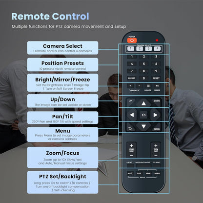PTZ Camera HDMI/USB 10X Optical Zoom 60fps 1080P Video Conference Camera for Church Worship Live Streaming Meeting Online Learn with Zoom YouTube OBS and More