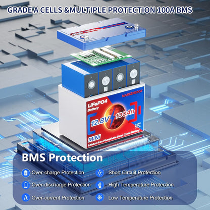 12V 100Ah Lifepo4 Battery, Bci Group 24, Built-In 100A Smart BMS, 4500 To 15000 Deep Cycle Grade A Cells Lithium Battery For Rv, Trolling Motor, Marine, Home Energy Storage, Solar Panel System (B-2PC)