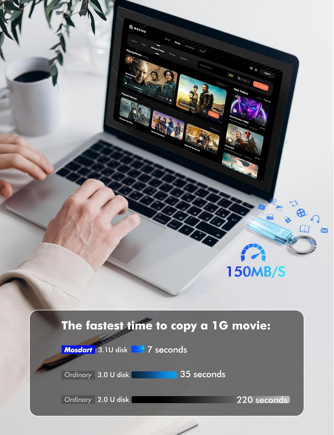 MOSDART 64GB USB3.1 Fast Speed C and A Dual Flash Drive, exFAT Memory Stick with Keychain and LED Indicator, for iPhone 15 and 16, Android Phone, iPad, MacBook, and Other Laptops, Sky Blue