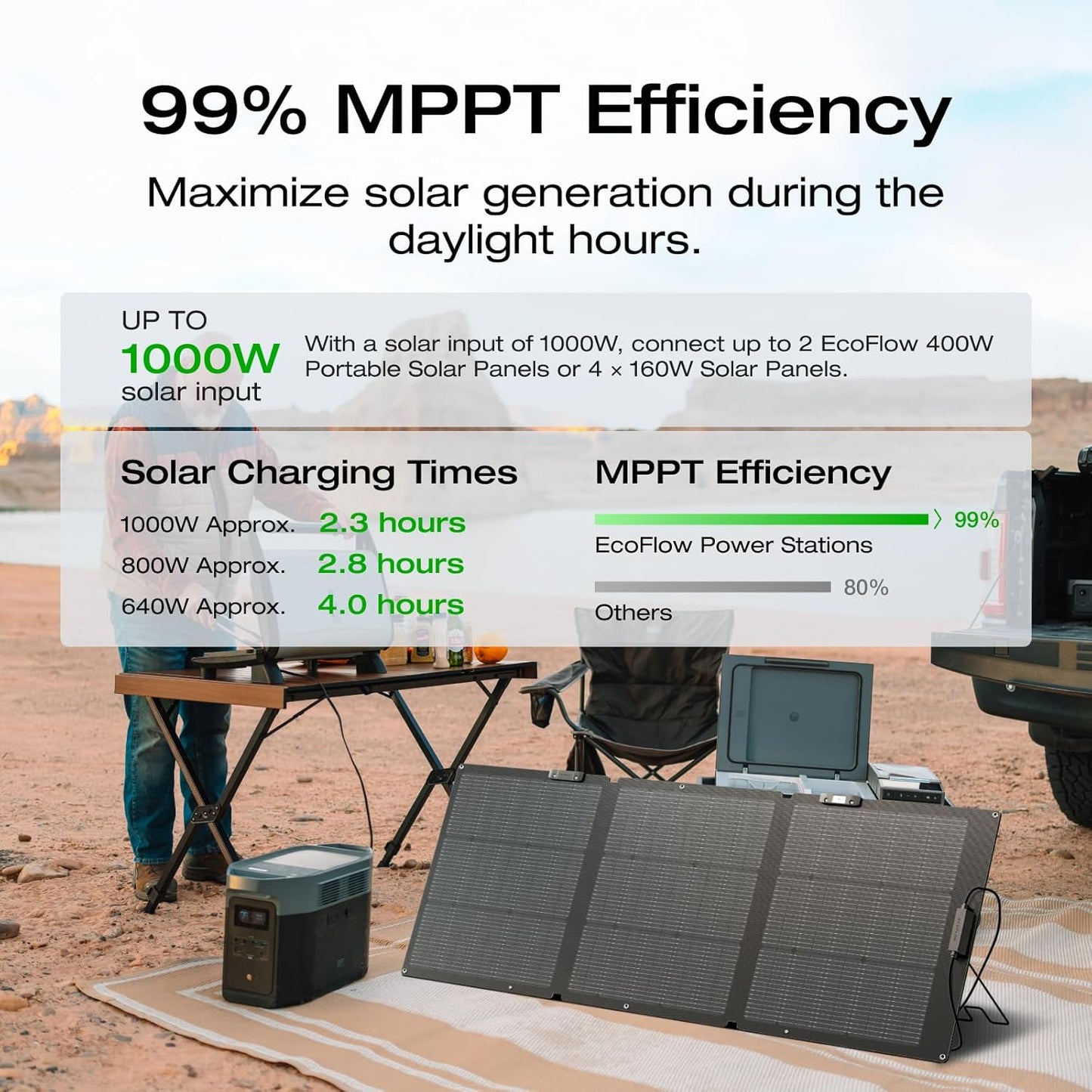 EF ECOFLOW Solar Generator Delta 2 Max 2048Wh with 2x160W Solar Panel, 2400W Portable Power Station LFP Battery, Up to 3400W AC Output, AC + Solar Fast Dual Charging 0-100% in 1 Hr for Camping RV