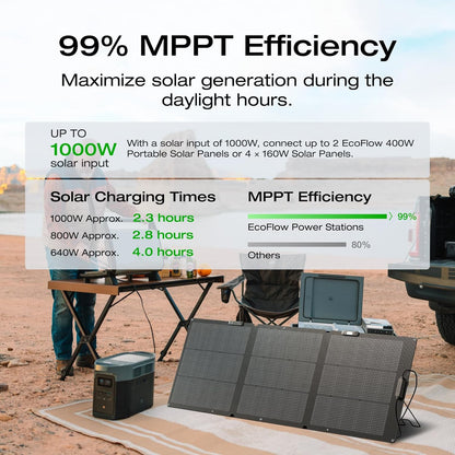 EF ECOFLOW Solar Generator Delta 2 Max 2048Wh with 2x160W Solar Panel, 2400W Portable Power Station LFP Battery, Up to 3400W AC Output, AC + Solar Fast Dual Charging 0-100% in 1 Hr for Camping RV