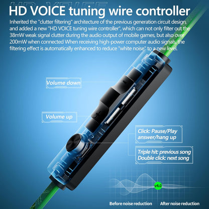 Gaming Earbuds Wired, USB C & 3.5mm Dual Plug in Ear Headphones with Mic and Volume Control for Small Ears, Stereo Bass Noise Isolating Earphones for PC/PS4/PS5/Xbox Series/Switch/Sleep/Sport/Workout