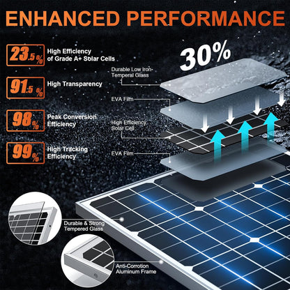 SUNER POWER 12V 50W Solar Battery Charger Maintainer, Built-in UltraSmart MPPT Controller, Adjustable Mount Bracket, Waterproof 30 Watt Solar Panel Kit for 12 Volt SLA Deey Cycle AGM Lifepo4 Battery