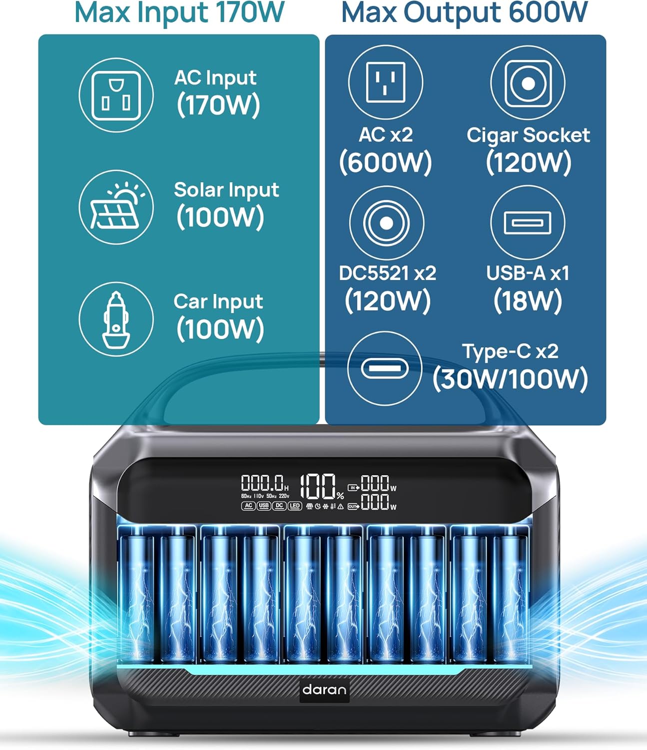DaranEner Portable Power Station, Outdoor 288Wh(90,000mAh) LiFePO4 Battery, 600W(1200W Surge) AC Outlets, 1.7H Fast Charging Solar Generator for Camping, RV Travel, Home Use（Solar Optional)