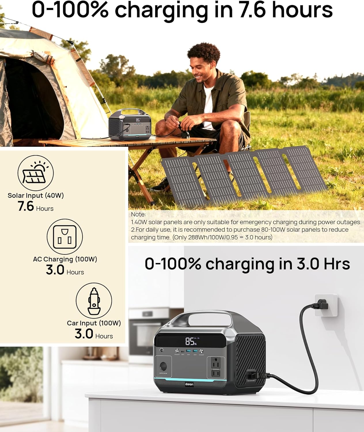 Portable Power Station with Solar Panel 40W, 288Wh (90,000mAh) LiFePO4 Battery, 350W (600W Peak) Generator, 8.2LB Portable Charger with AC Outlets for Home, Camping, Emergency