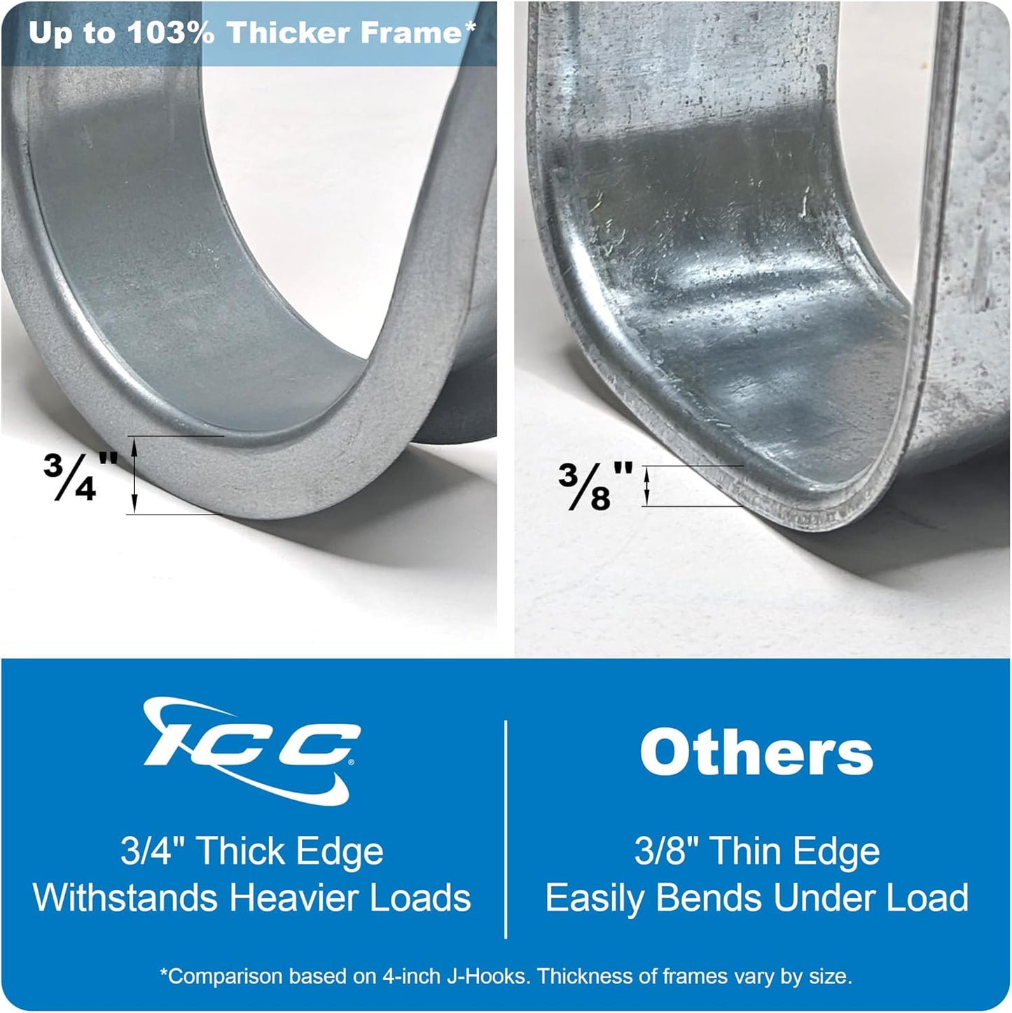 ICC Beam Clamp J Hook 3/4” Without Retainer Clip - Galvanized Steel Cable Management Hooks for Hanging Cable to Beams - Rust-Resistant, EIA and TIA Compliant - 3/4 Inch 25 Pack