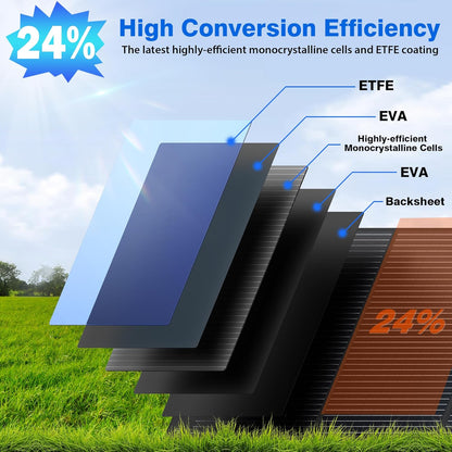 200W Portable Solar Panels for Power Station, 24% High Efficiency, 200 Watt Monocrystalline Foldable Solar Panel Charger with 5V USB/20V DC Output, Adjustable Kickstand for Camping, Off-Grid Living